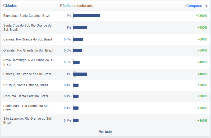 Busca no Facebook Insights - Blog Viva de Pousada