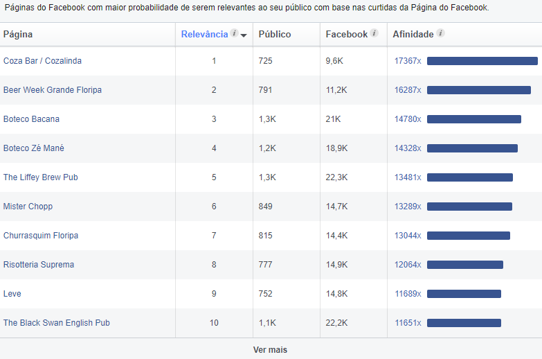 Busca no Facebook Insights: páginas - Blog Viva de Pousada