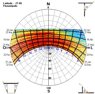Carta Solar de Floripa de dezembro a junho