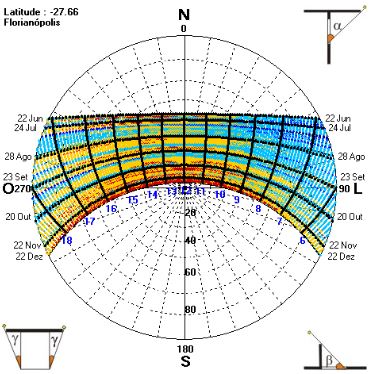 Carta Solar de Floripa de junho a dezembro