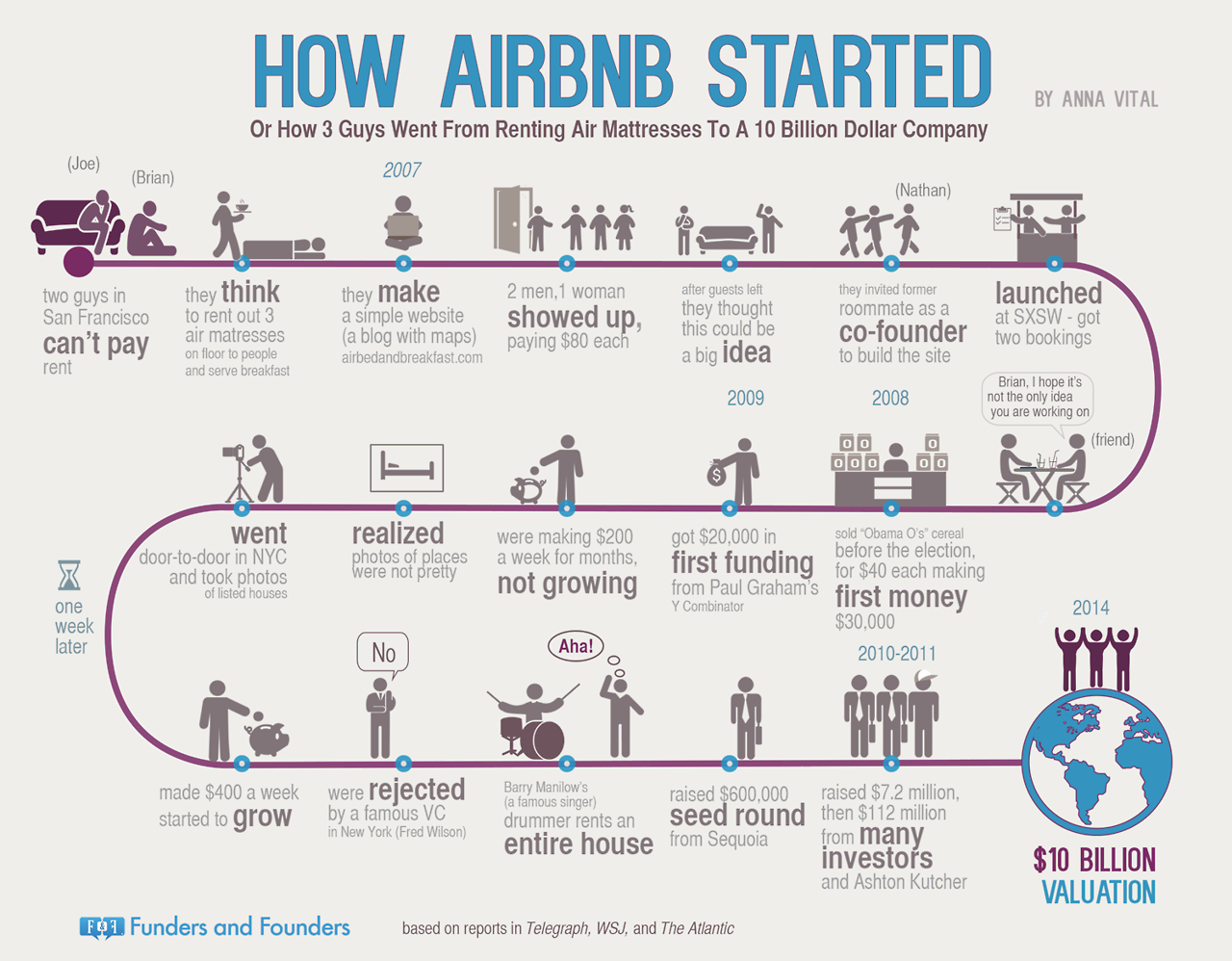 Cadastrar no Airbnb 6 dicas para fazer tudo certo Viva de Pousada